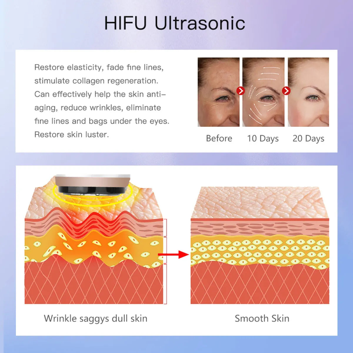 Clinvara Pro — HiFu Ultrasonic Face Lifting Device